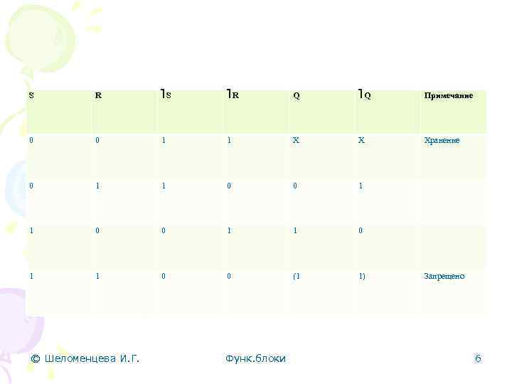 S R S R Q Q Примечание 0 0 1 1 Х Х Хранение