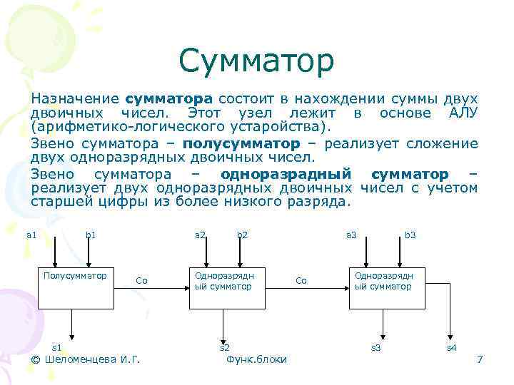 Функциональная информация