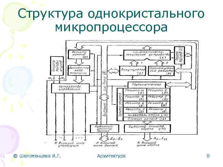 Блок схема микропроцессора