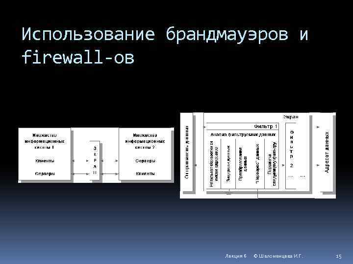 Использование брандмауэров и firewall-ов Лекция 6 © Шеломенцева И. Г. 15 