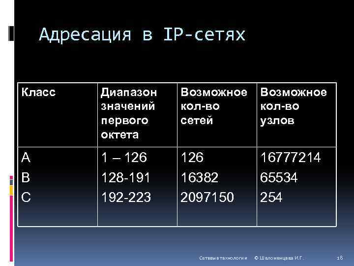 Адресация в IP-сетях. IP адрес это в информатике. Виды адресации в IP сетях. Какие существуют виды адресации в IP-сетях?.