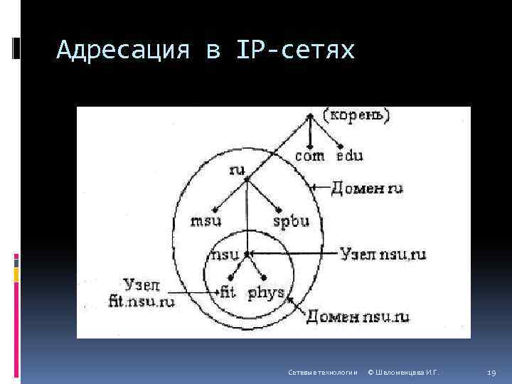 Сетевые технологии галич