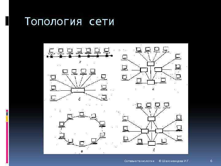 Топология сети Сетевые технологии © Шеломенцева И. Г. 6 