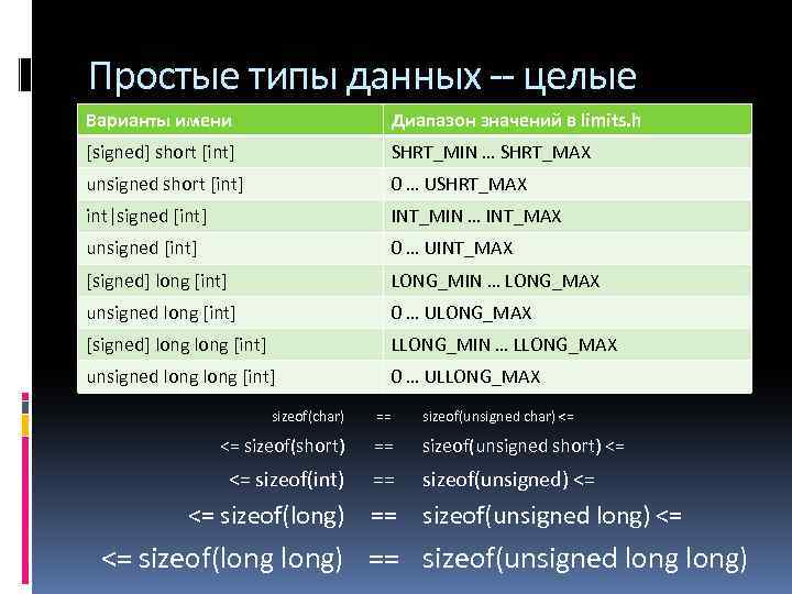 Простые типы данных -- целые Варианты имени Диапазон значений в limits. h [signed] short