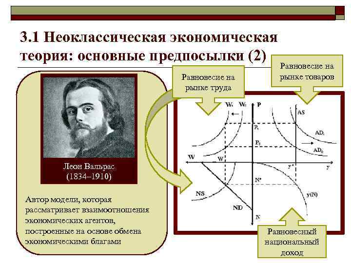 Неоклассическая теория