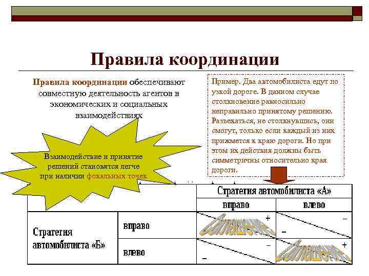 Правила координации обеспечивают совместную деятельность агентов в экономических и социальных взаимодействиях Взаимодействие и принятие