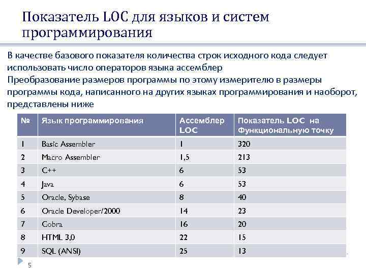 Кол во строк. Показатель loc для языков и систем программирования. Количество строк кода. Оценка количества строк кода. Количество строк в коде.