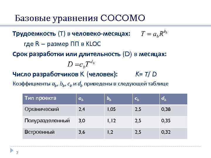 Методы оценки трудоемкости проекта