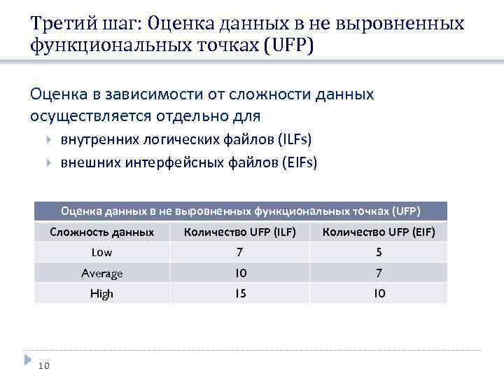 Третий шаг: Оценка данных в не выровненных функциональных точках (UFP) Оценка в зависимости от