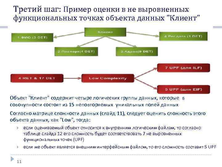 Метод оценки пример