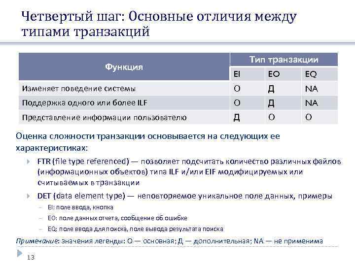Четвертый шаг: Основные отличия между типами транзакций Функция Тип транзакции EI EO EQ Изменяет