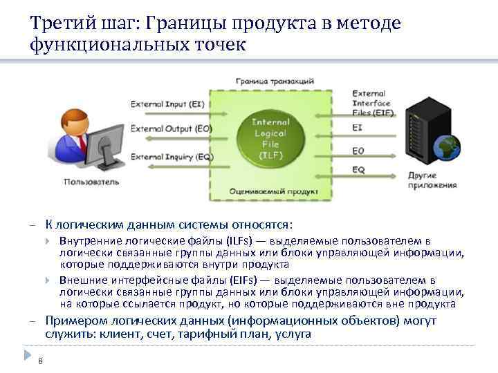 Метод 4 0. Внутренние логические файлы. Внутренние логические файлы примеры. Метод функциональных точек. Модель функциональных точек.