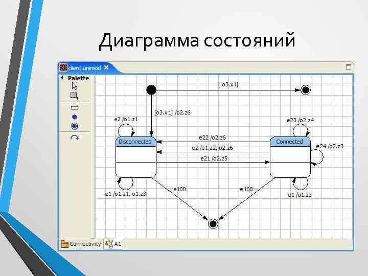 Диаграмма состояний 