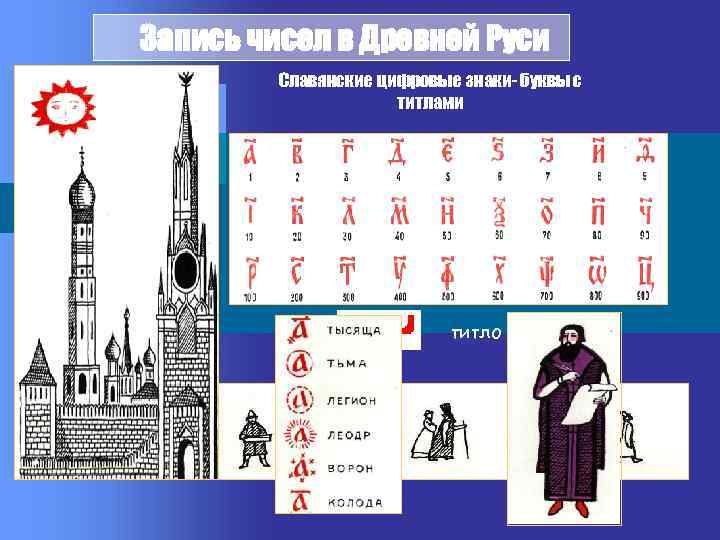 Запись чисел в Древней Руси Славянские цифровые знаки- буквы с титлами В Древней Руси