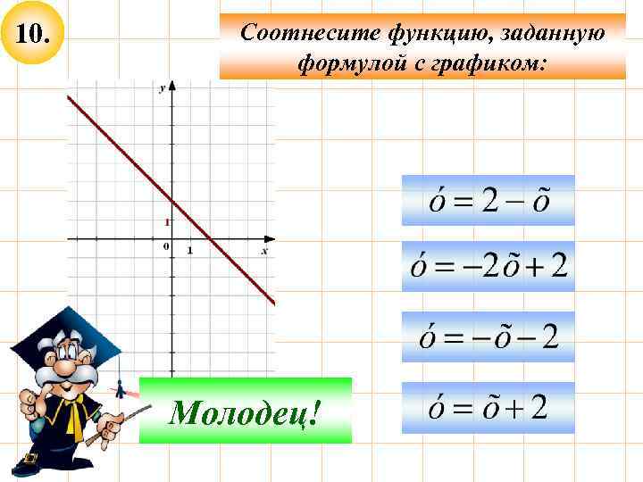 10. Соотнесите функцию, заданную формулой с графиком: Подумай! Молодец! 