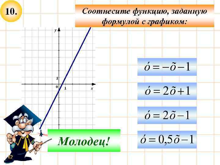 10. Соотнесите функцию, заданную формулой с графиком: Не верно! Молодец! 