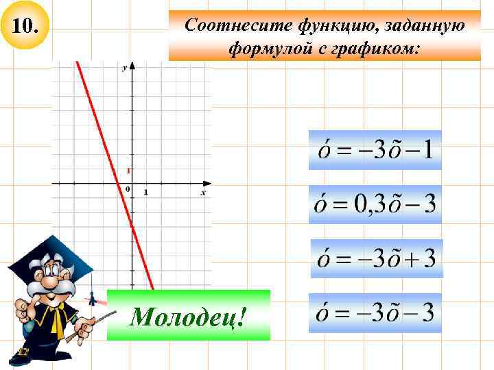 10. Соотнесите функцию, заданную формулой с графиком: Подумай! Молодец! 