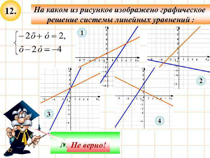 12. На каком из рисунков изображено графическое решение системы линейных уравнений : 1 2