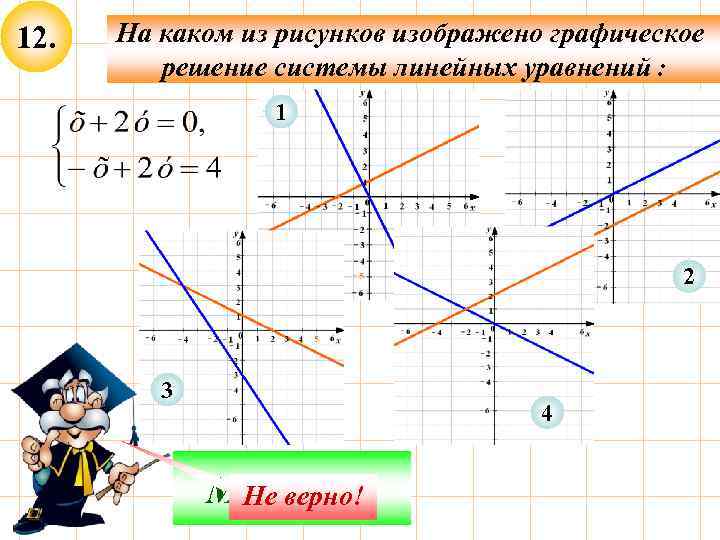 12. На каком из рисунков изображено графическое решение системы линейных уравнений : 1 2