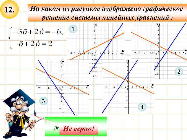 12. На каком из рисунков изображено графическое решение системы линейных уравнений : 1 2