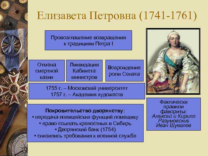 Елизавета Петровна (1741 -1761) Провозглашение возвращения к традициям Петра I Отмена смертной казни Ликвидация