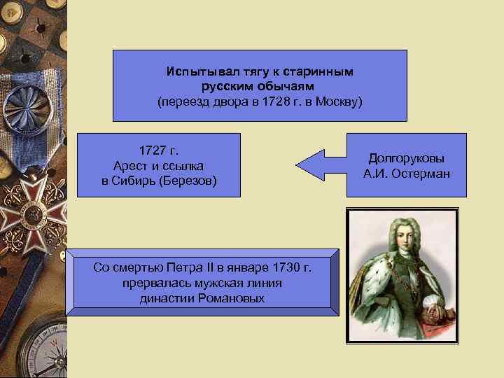 Испытывал тягу к старинным русским обычаям (переезд двора в 1728 г. в Москву) 1727