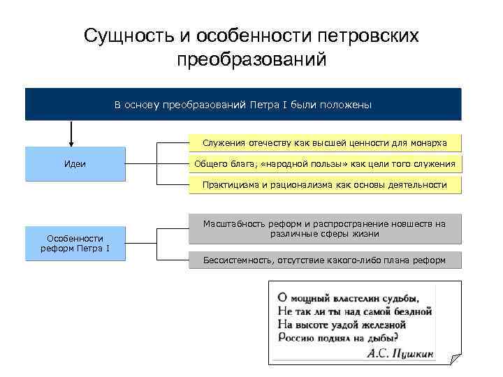 Сущность и особенности петровских преобразований В основу преобразований Петра I были положены Служения отечеству