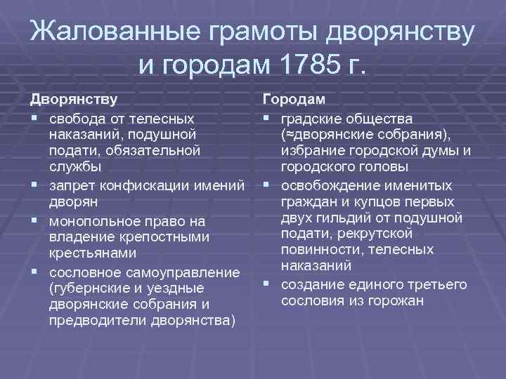 Жалованные грамоты дворянству и городам