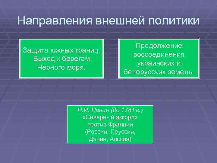 Направления внешней политики Защита южных границ. Выход к берегам Черного моря. Продолжение воссоединения украинских