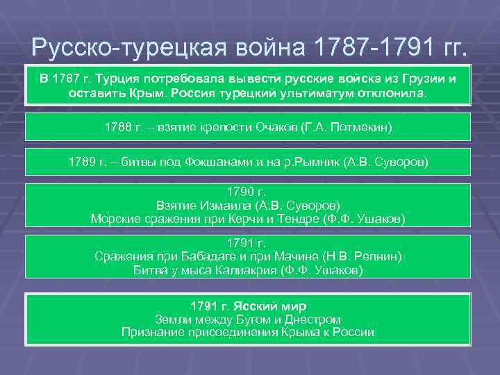 Русско турецкая 1787