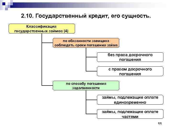 Государственный кредит. Классификация государственного кредита. Классификация государственных займов. Сущность государственного кредита. Государственный кредит это кредит.