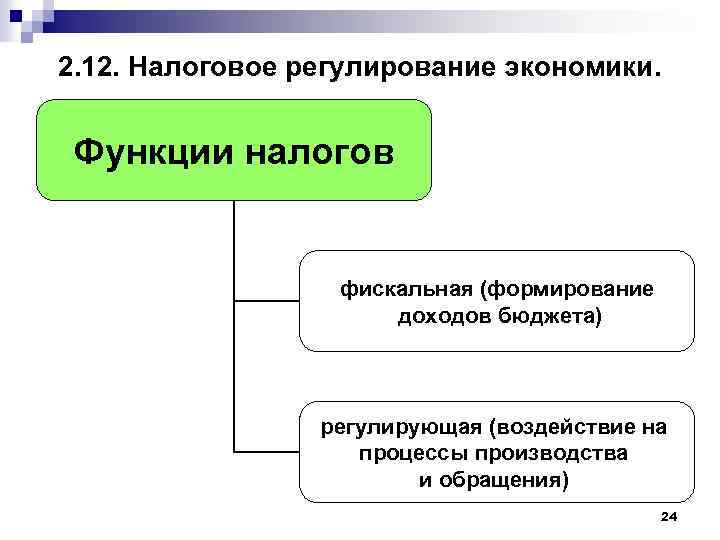 2. 12. Налоговое регулирование экономики. Функции налогов фискальная (формирование доходов бюджета) регулирующая (воздействие на