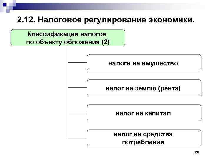 2. 12. Налоговое регулирование экономики. Классификация налогов по объекту обложения (2) налоги на имущество