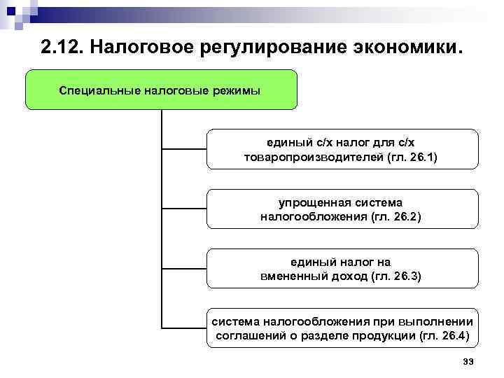 2. 12. Налоговое регулирование экономики. Специальные налоговые режимы единый с/х налог для с/х товаропроизводителей