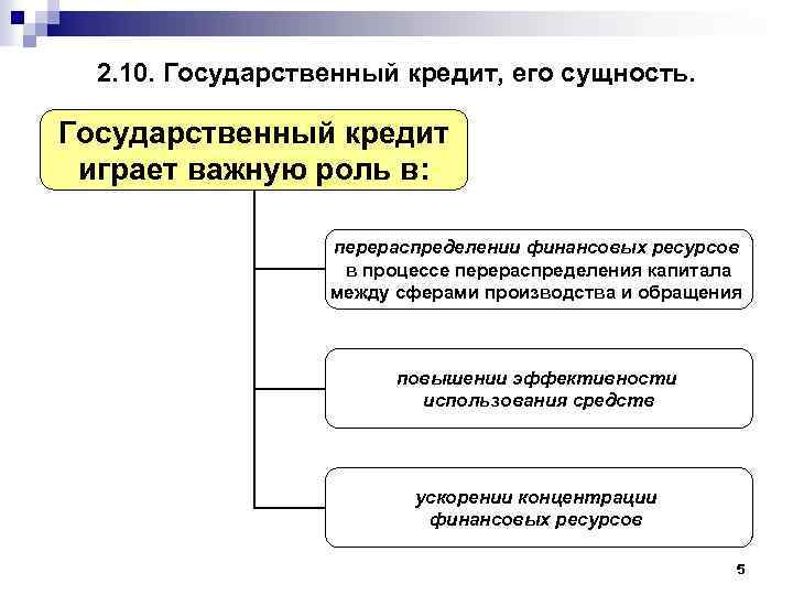 2. 10. Государственный кредит, его сущность. Государственный кредит играет важную роль в: перераспределении финансовых