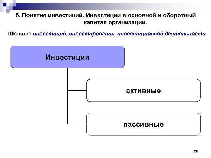 Понятие инвестиций