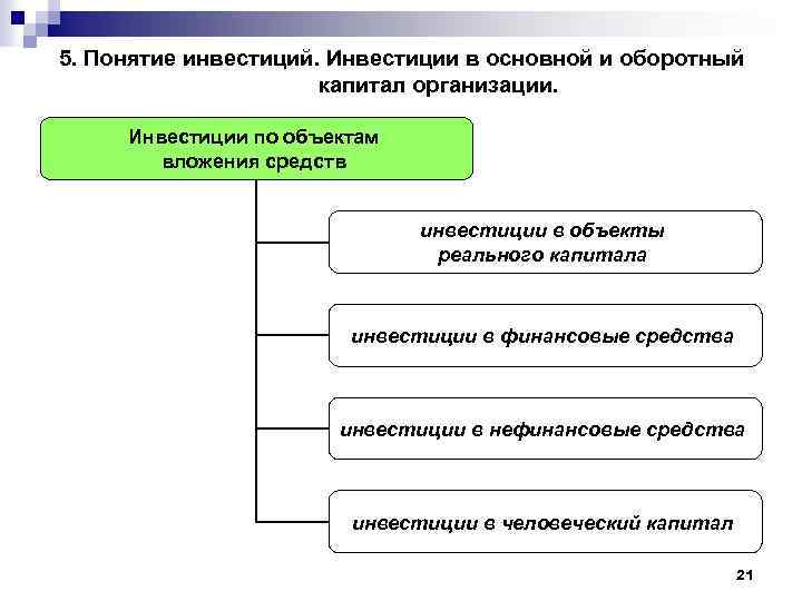 Факторы определяющие инвестиции