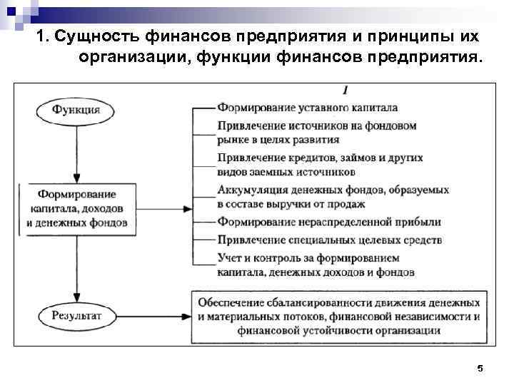 Финансы понятие и функции презентация