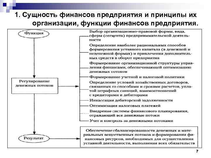 1. Сущность финансов предприятия и принципы их организации, функции финансов предприятия. 7 