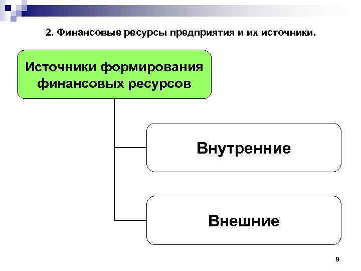 2. Финансовые ресурсы предприятия и их источники. Источники формирования финансовых ресурсов Внутренние Внешние 9