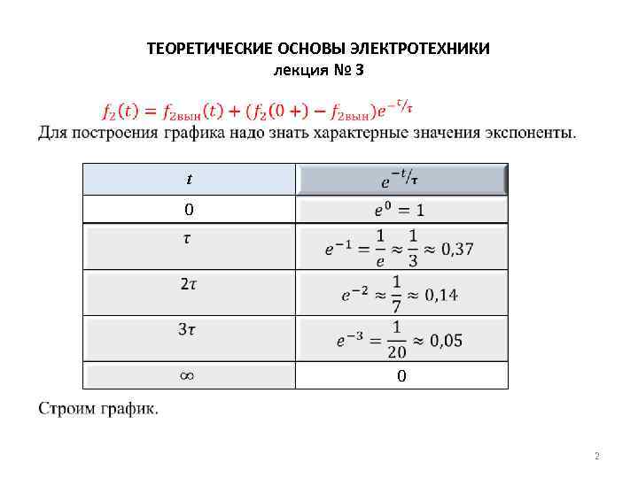 ТЕОРЕТИЧЕСКИЕ ОСНОВЫ ЭЛЕКТРОТЕХНИКИ лекция № 3 • t 0 0 2 