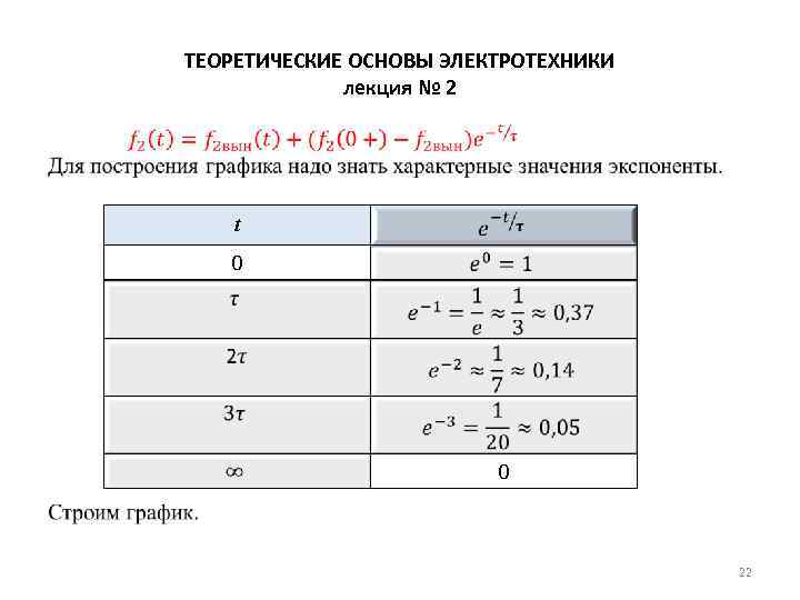 ТЕОРЕТИЧЕСКИЕ ОСНОВЫ ЭЛЕКТРОТЕХНИКИ лекция № 2 • t 0 0 22 