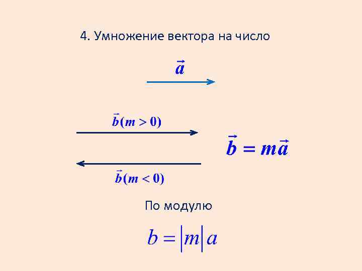 4. Умножение вектора на число По модулю 