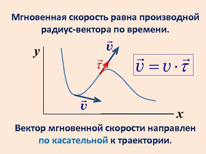 Вектор скорости равен. Вектор мгновенной скорости. Мгновенная скорость. Мгновенная скорость производная. Вектор мгновенной скорости формула.