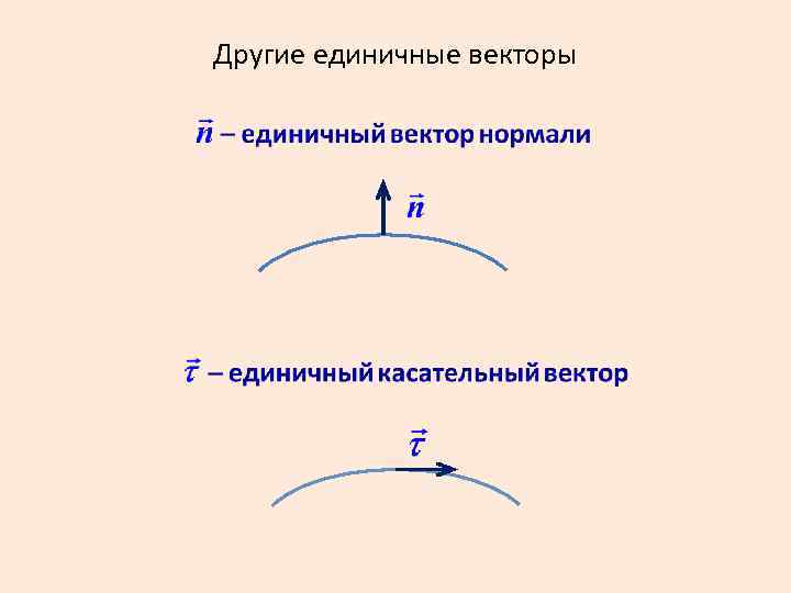 Другие единичные векторы 