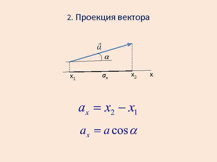 2. Проекция вектора x 1 ах x 2 х 