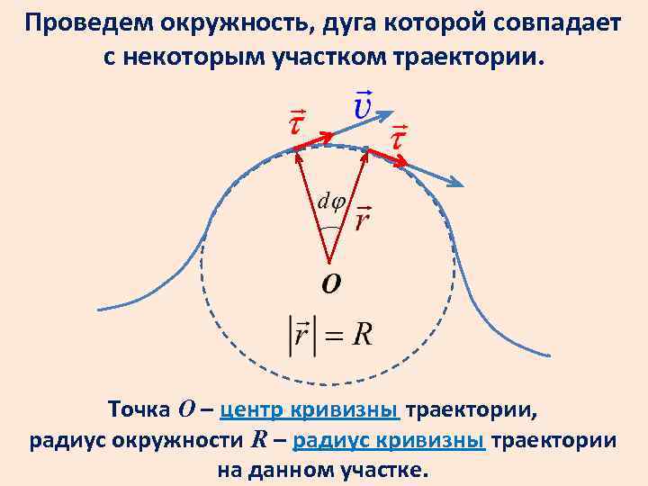 Проведем окружность, дуга которой совпадает с некоторым участком траектории. Точка О – центр кривизны