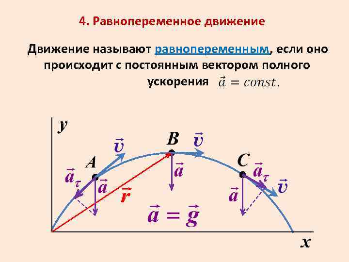 График вектора скорости. Равнопеременное криволинейное движение. Полное ускорение график. При равнопеременном криволинейном движении скорость. Равнопеременное криволинейное движение формула.