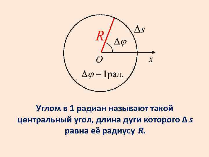 Углом в 1 радиан называют такой центральный угол, длина дуги которого Δ s равна