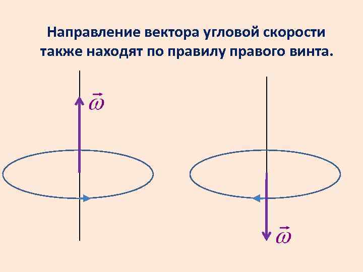 Направление вектора на рисунке отмечают стрелкой